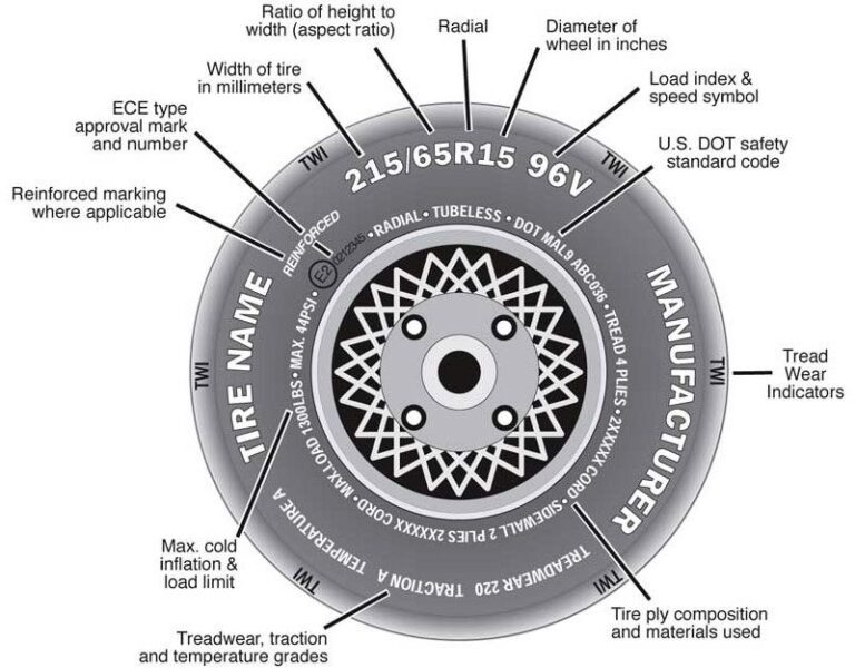 what-does-109h-mean-on-a-tire-tire-talks